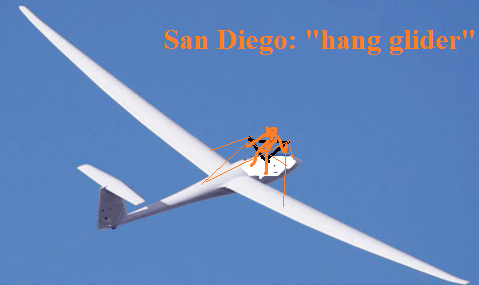 SDChg.png