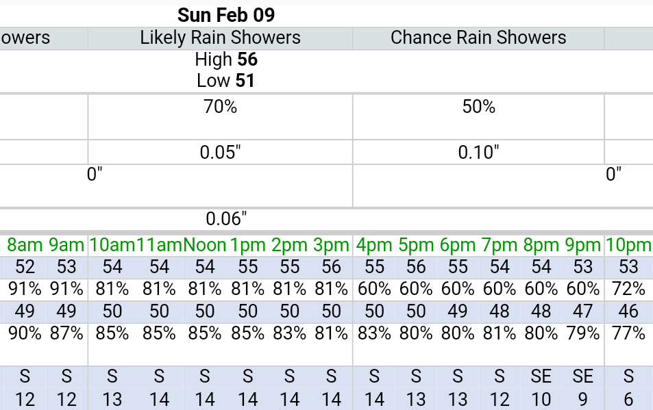 Torrey_Forecast_2020_02.png