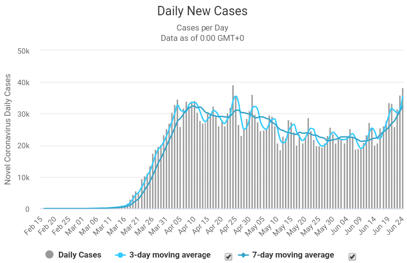 US_Cases_20200625_05.png