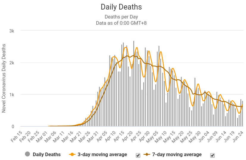 US_Deaths_20200625_05.png
