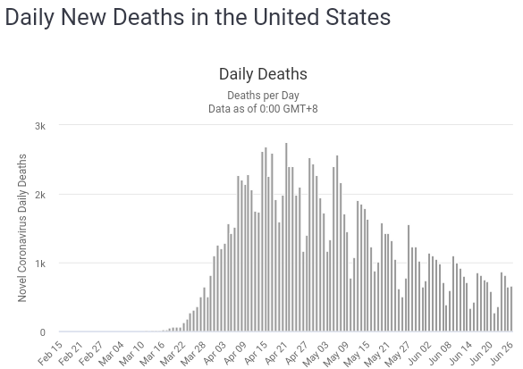 US_Deaths_20200627_07.png