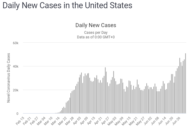 Cases_20200702_00.png