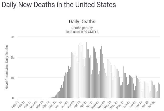 Deaths_20200702_00.png