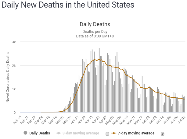 Deaths_20200703_10.png