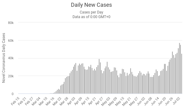 US_Cases_20200705_09.png