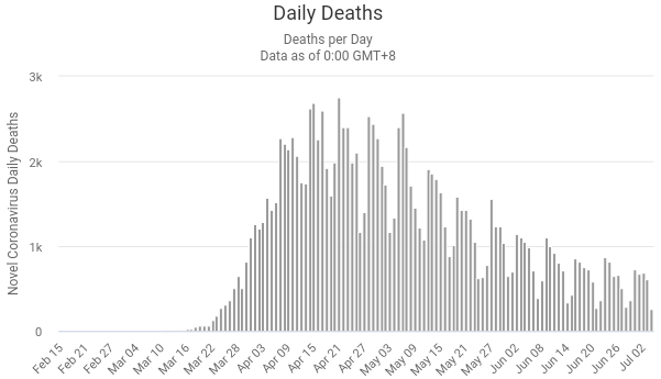 US_Deaths_20200705_09.png