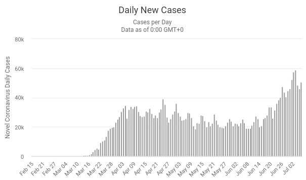 US_Cases_20200707_03.png