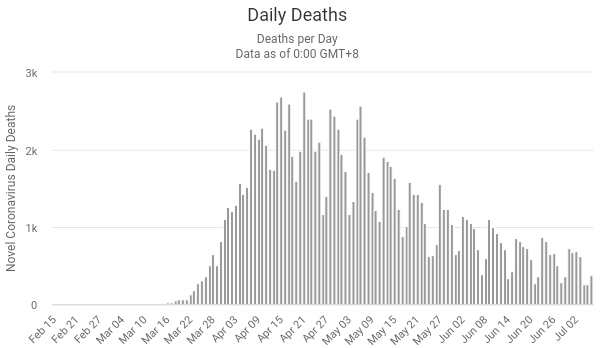 US_Deaths_20200707_03.png