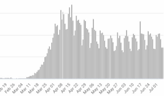 World_deaths_20200707_03.png