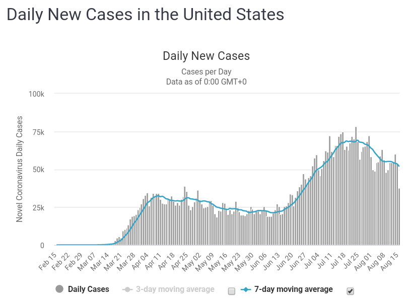 Cases_20200817.png