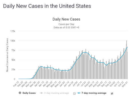 2020110206_US_Cases.png