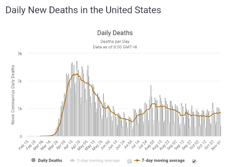2020110206_US_Deaths.png