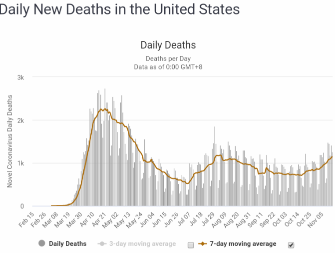 Deaths_20201115_083523.png