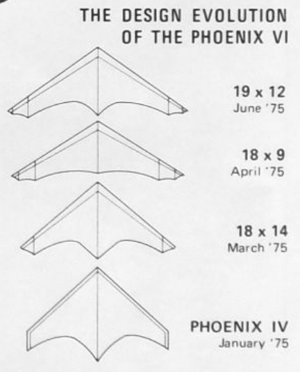 EvolutionOfPhoenixVI.png