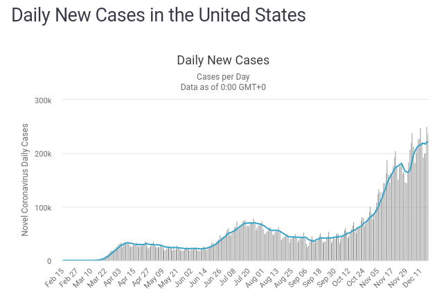 Cases_20201218.png