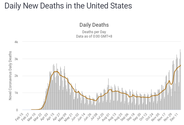 Deaths_20201218.png