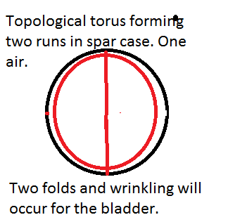 ToridalTwoRunOneAirInSparCase.png