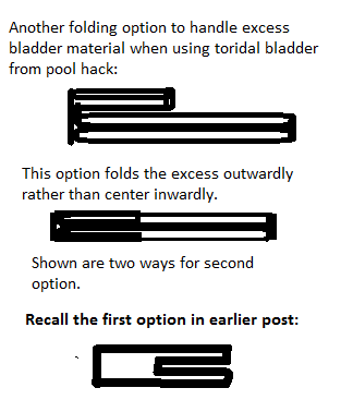 OptionFoldingExcessBladder.png