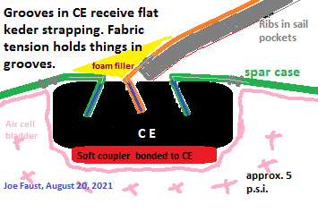 Wing5coreAug20of2021.png