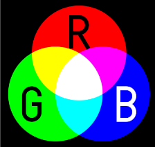 Additive_Colors.png