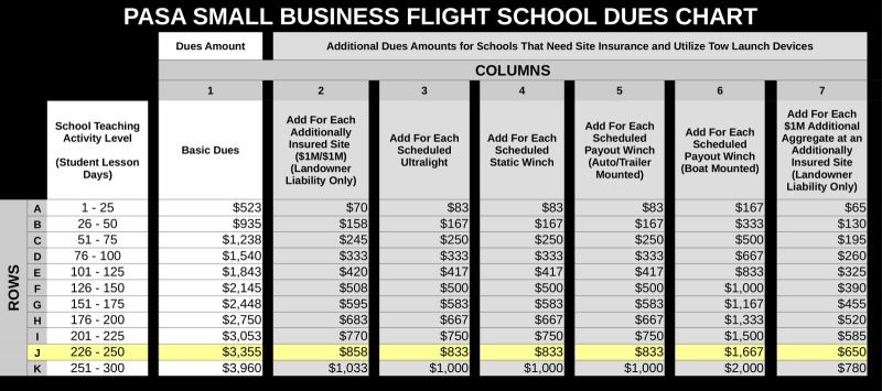 PASA_SBFS_DUES_MATRIX_800.jpg