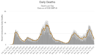 Deaths_20220315_08.png