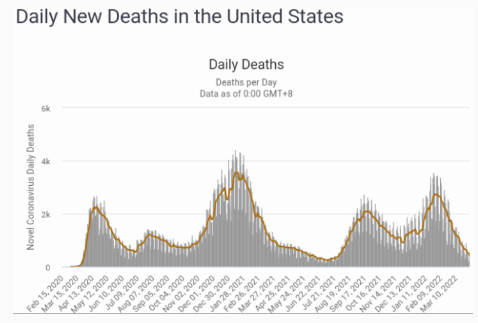 Daily_COVID19_Deaths_20220405.png