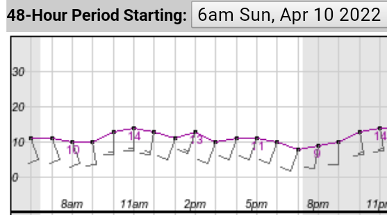 Torrey_Forecast_20220410_06.png