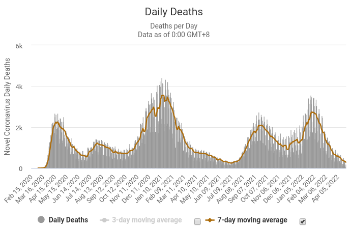 Deaths_20220427.png