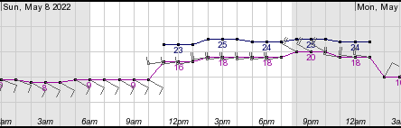 Dockweiler_2022-05-07_1018pm.png