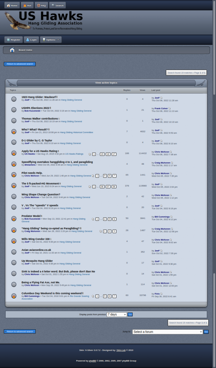 US_Hawks_Active_Topics_2022_10_06.png