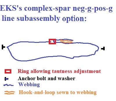 EKSneggposgWebbingOptionAdjustableTautness.jpg