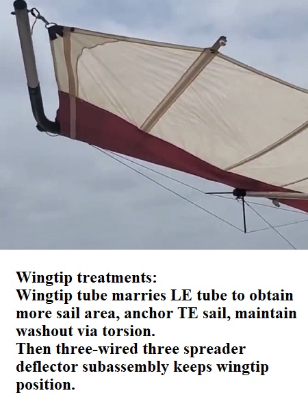 WingtipAndDeflexorsAffectingLEandWingtip.jpg