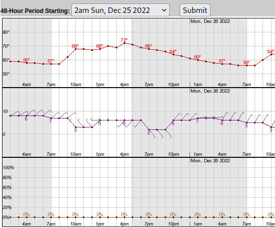 Dockweiler_Forecast_for_Christmas_2022.png