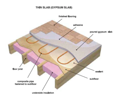 thin slab construction diagram.png