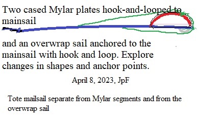 StuffersCasedSemiCirclesOverwrappedHnLanchoring001.jpg
