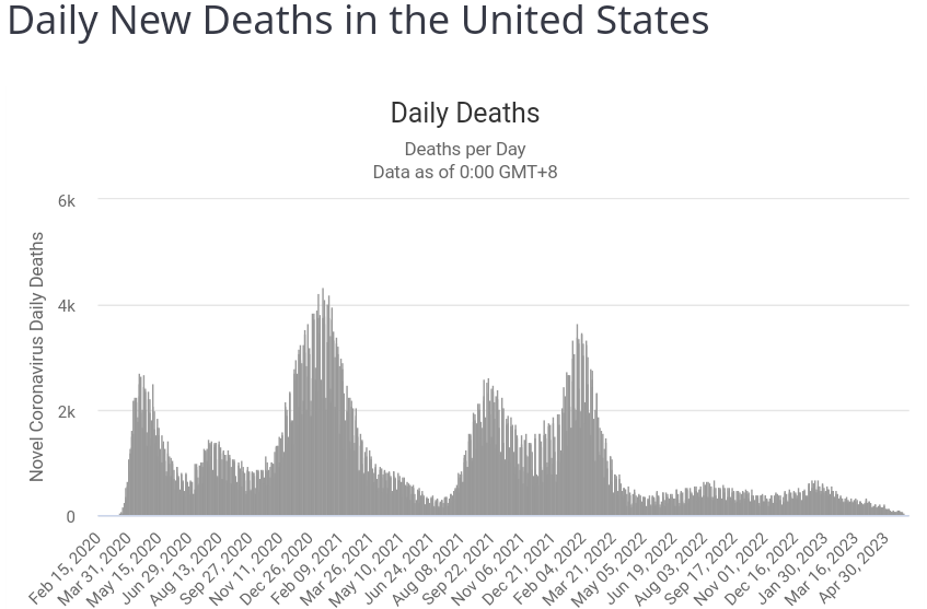 Deaths_20230604.png