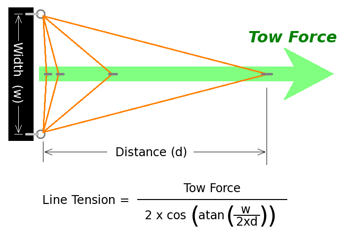 Two_Point_Tow_Diagram.png