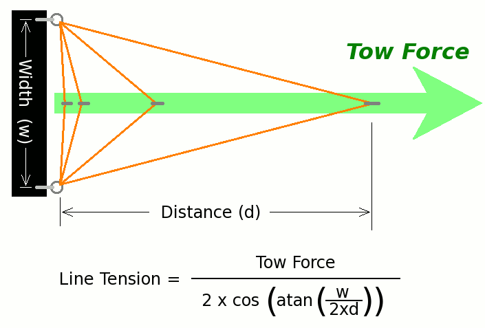 Two_Point_Tow_Diagram.gif