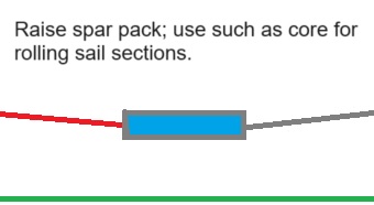 RaisedCoreRollingSailSections01.jpg