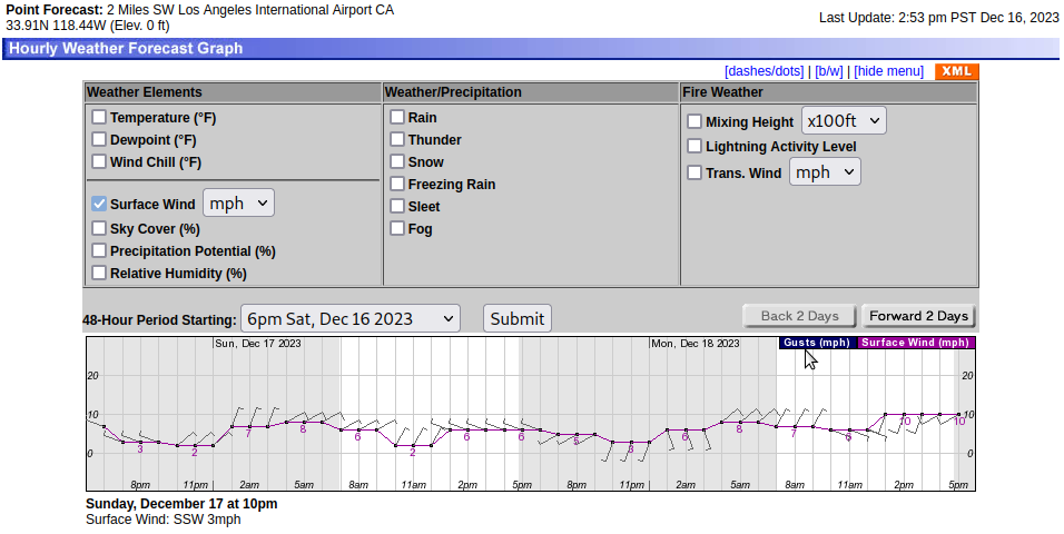 Dockweiler_2023_12_16_forecast.png
