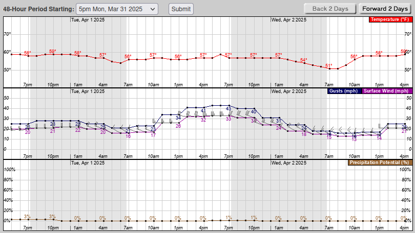 Forecast_2025_04_01.png