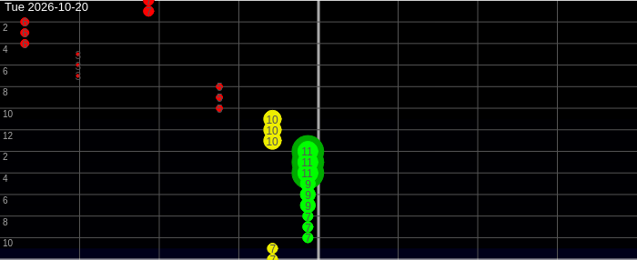 Blob_Plot_2026_10_20b.png