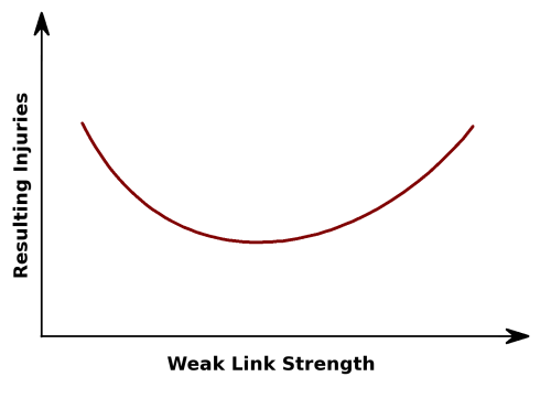 weak_link_0001s.png