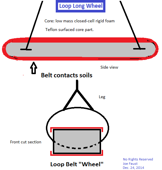 LoopLongWheel.png