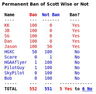 vote_count.png
