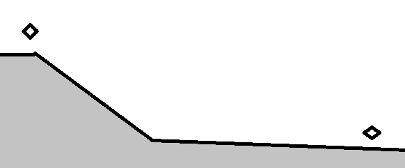 PotentialEnergyPerLaunch.png