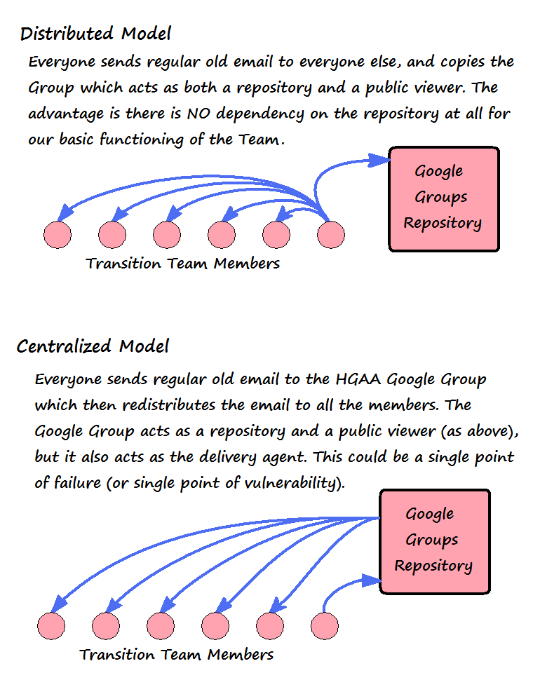 HGAA_Google_Group.png