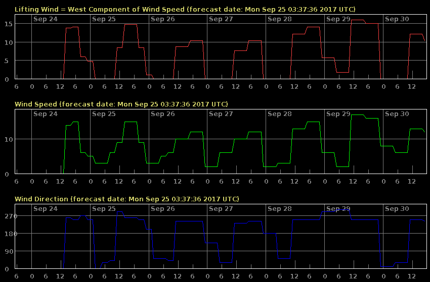 Screenshot-US Hawks Forecaster.png
