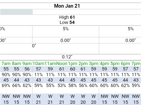 Monday_Forecast_as_of_20190120_1448.png